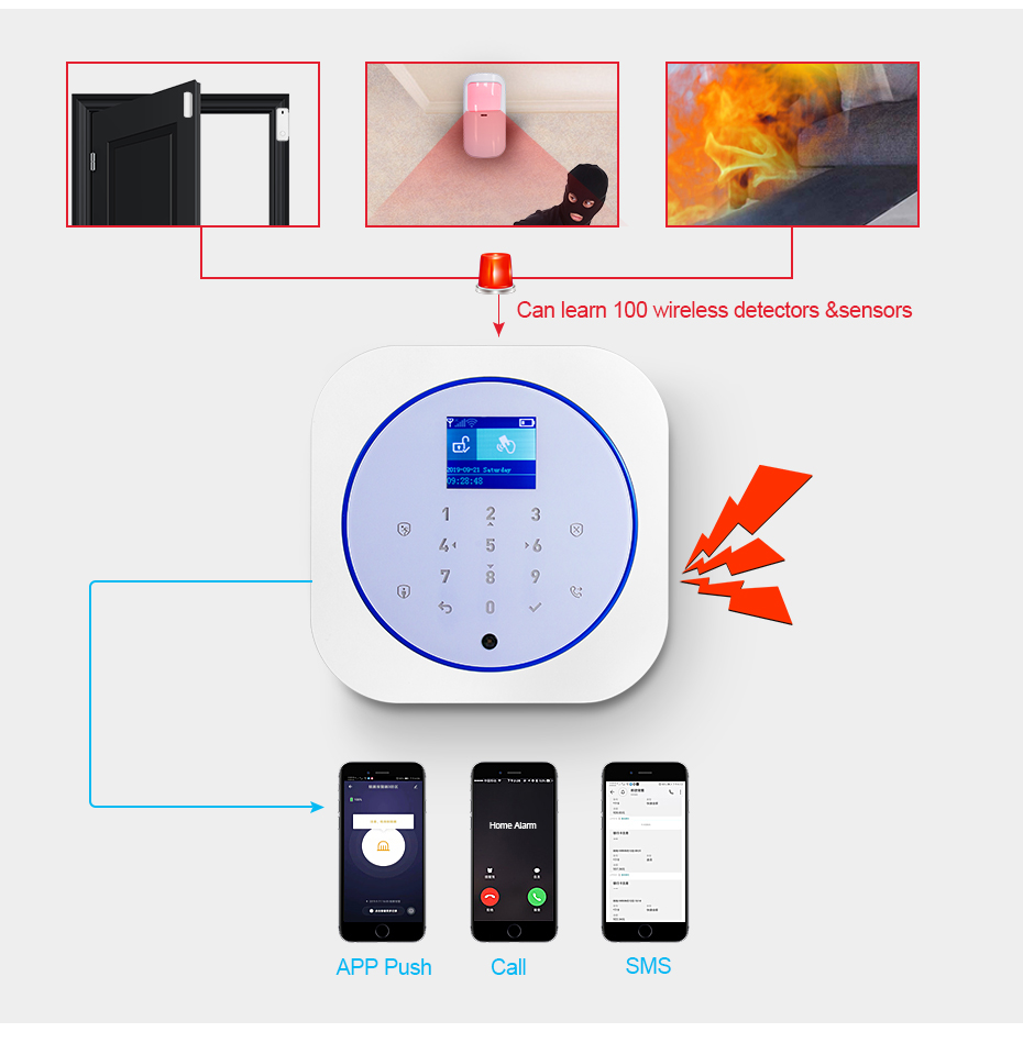 KERUI G12 Домашняя охранная си – обзор и цена Home Security Diy