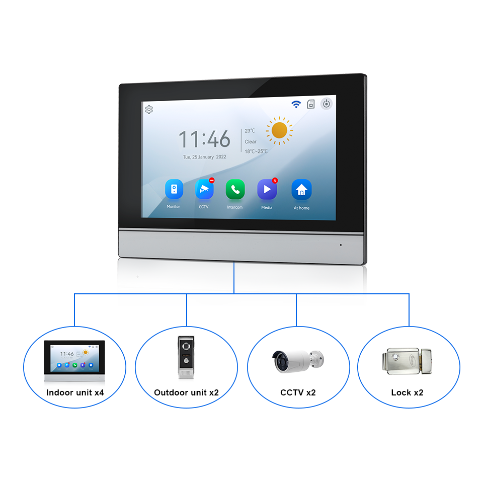 7-дюймовый IPS-экран, 2 МП, Tu – обзор и цена Home Security Honeywell